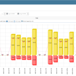 SAVIOM Resource Management Software