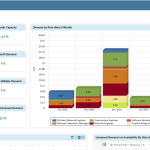 SAVIOM Resource Management Software