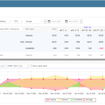 SAVIOM Resource Management Software