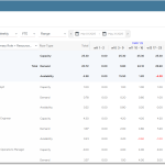 SAVIOM Resource Management Software